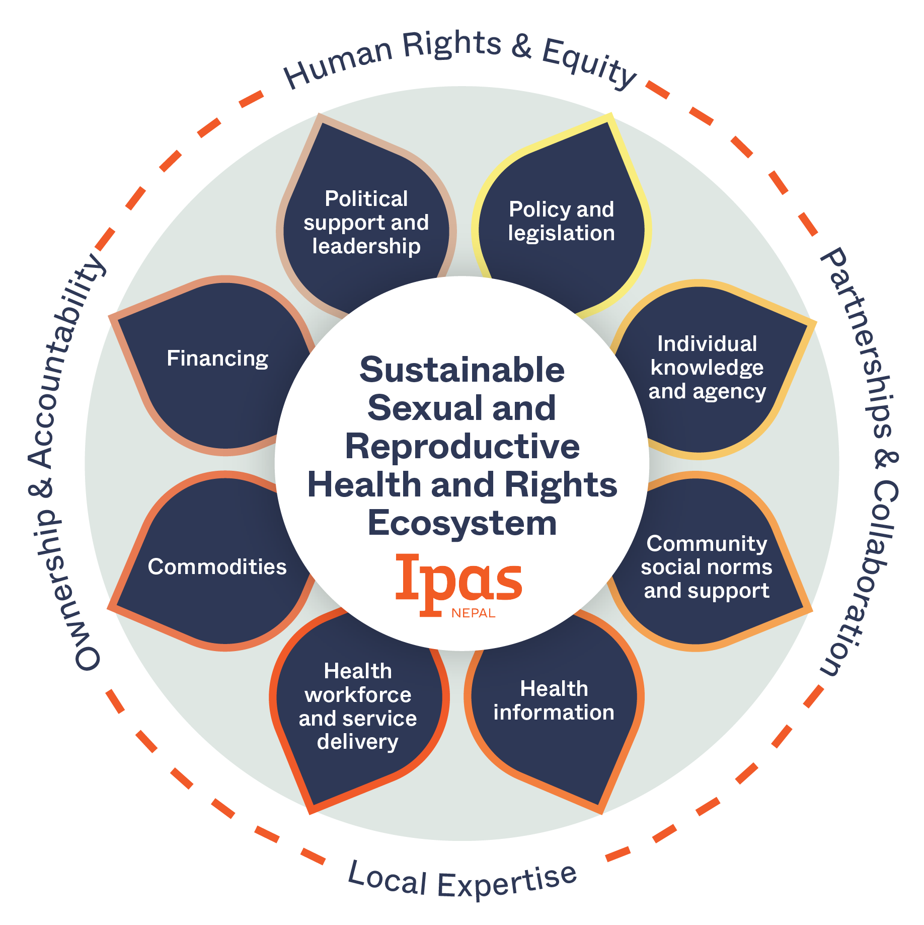 नेपालमा, गोप्य गर्भपतन प्रक्रियाको प्रयोगले महिलाहरूलाई जोखिममा पार्छ।